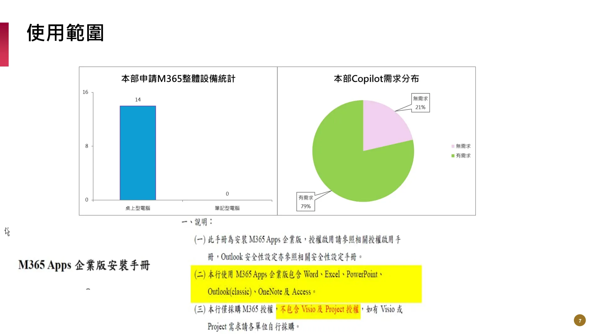 如何使用M365AI功能提升業務效能 - Page 7